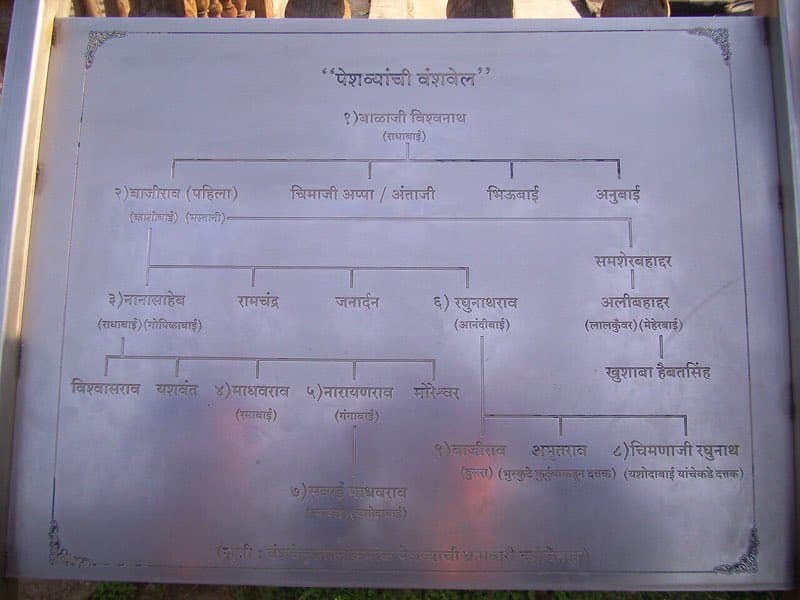 Shaniwar Wada